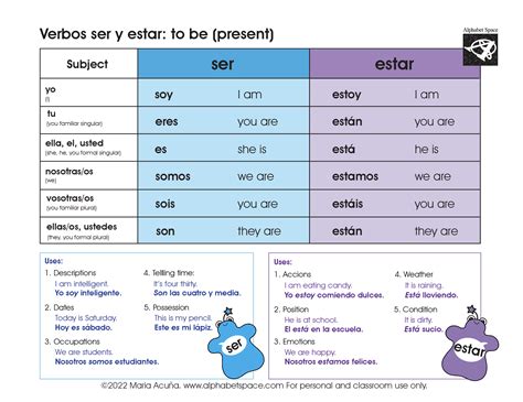 s'immerser ou s'immerger|S'IMMERGER conjugation table .
